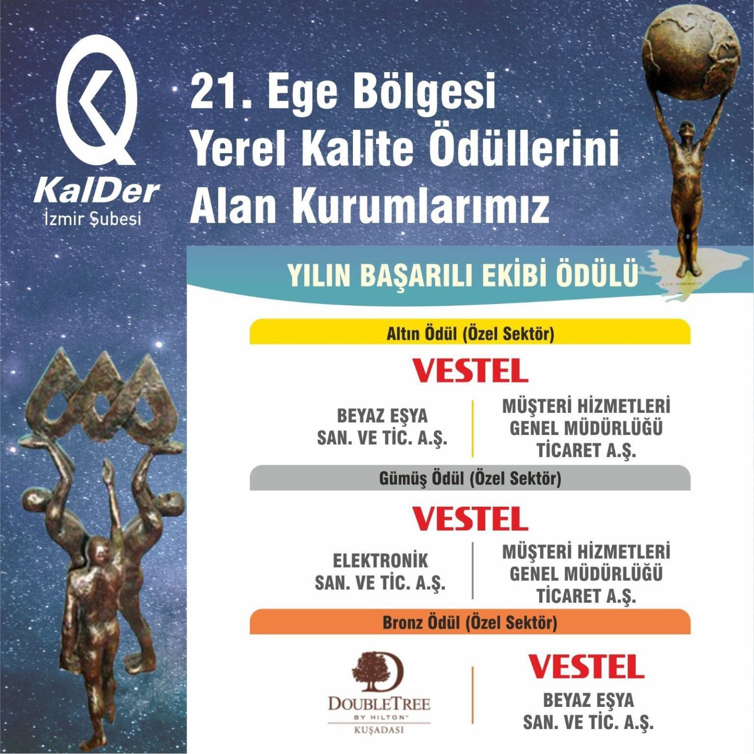 Yılın Başarılı Ekibi Ödülü Vestel’e verildi