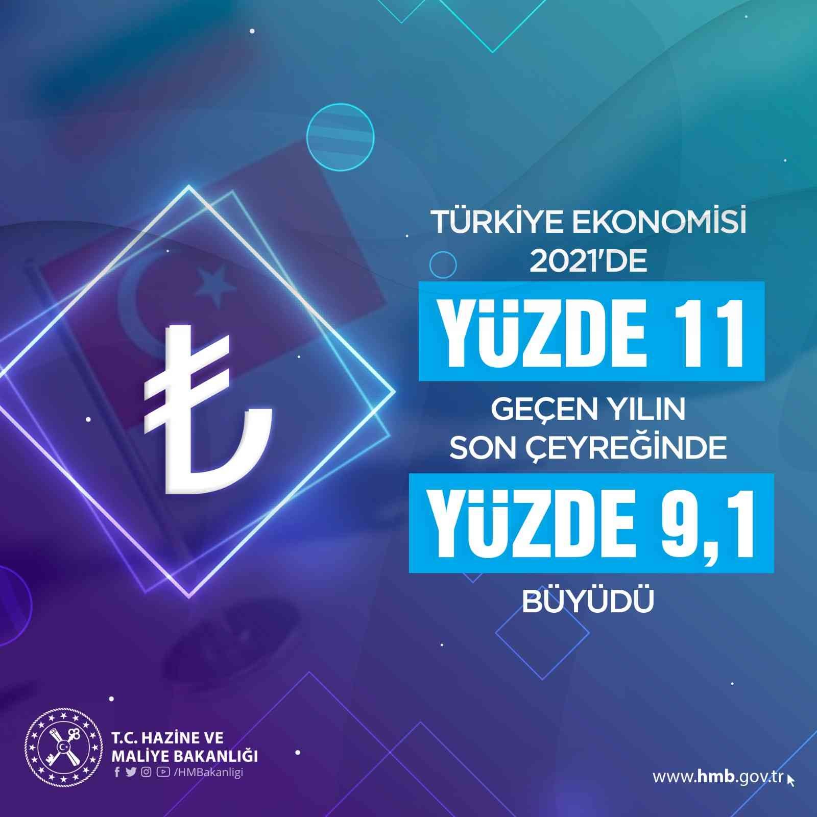 Bakan Nebati: “2021’de G-20, OECD ve AB ülkeleri arasında en yüksek büyüme sağlayan ülke olduk”
