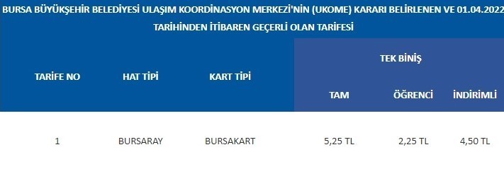En ucuz ulaşım Bursa’da